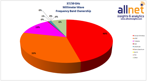 Click here for a bigger version of this image. (Source: Brian Goemmer of AllNet Insights & Analytics)