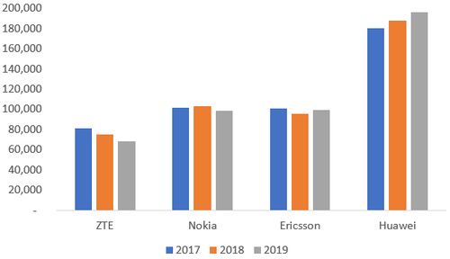 (Source: companies)