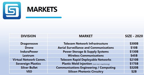 COMSovereign's acquisitions cover the entire range. (Source: COMSovereign)