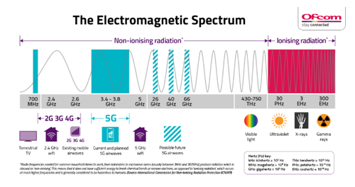 Clearing up the rumors. Click here for a larger version of this image. (Source: Ofcom)