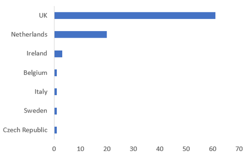 (Source: Agoria)
