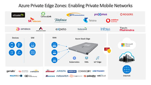 Microsoft has assembled a significant roster of wireless networking companies to support its Azure Private Edge Zones. Click here for a larger version of this image. (Source: Microsoft)