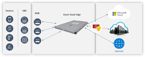 Microsoft said it will work with enterprise customers that want to build their own private wireless networks. Click here for a larger version of this image. (Source: Microsoft)