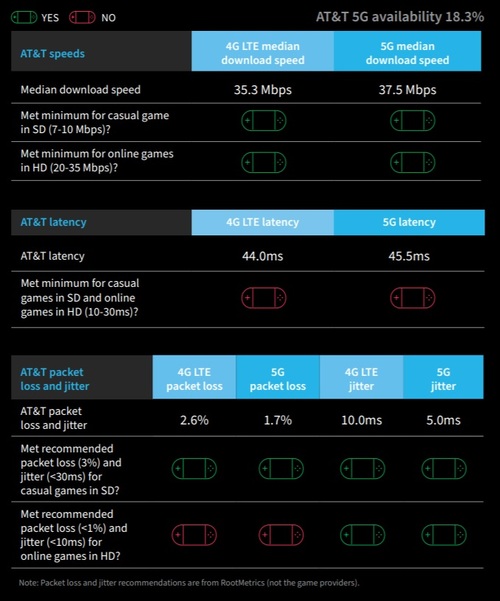 Click here for a larger version of this image. (Source: RootMetrics)