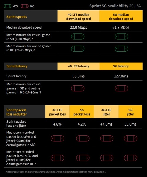Click here for a larger version of this image. (Source: RootMetrics)