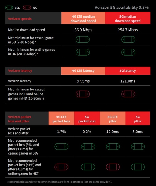 Click here for a larger version of this image. (Source: RootMetrics)