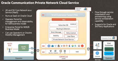 Oracle is boasting of a flexible 5G core strategy. Click here for a larger version of this image. (Source: Oracle)