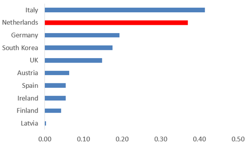 Source: Companies, regulators, Light Reading