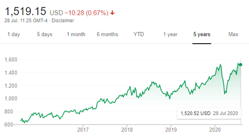 Source: Google Finance.
