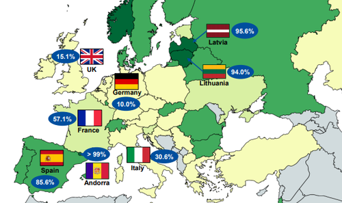 (Source: FTTH Council Europe)