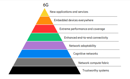 (Source: Ericsson)