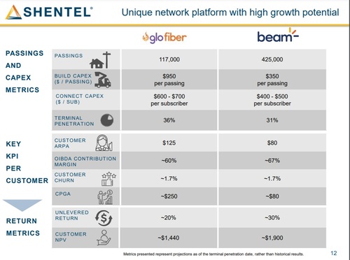 Shentel offered a direct comparison between the cost of building fiber in rural areas compared with the cost of building fixed wireless services in rural areas. Click here for a larger version of this image. (Source: Shentel)