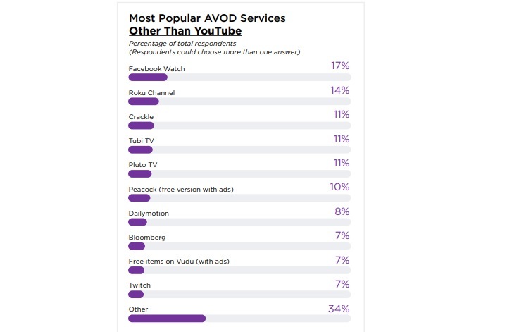 Click here for a larger version of this image.
(Source: TiVo Q4 2020 Video Trends Report)