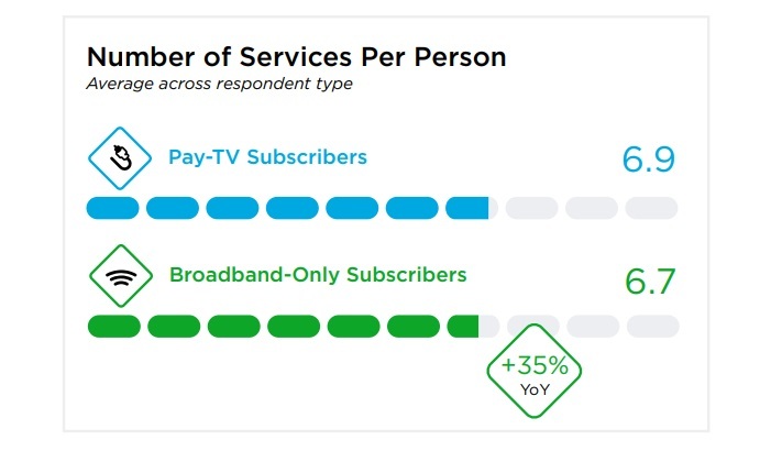 Click here for a larger version of this image.
(Source: TiVo Q4 2020 Video Trends Report)