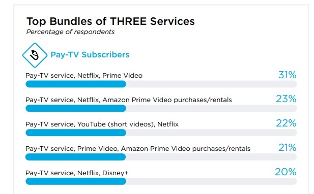 Click here for a larger version of this image.
(Source: TiVo Q4 2020 Video Trends Report)