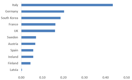 Source: Companies, regulators, Light Reading.