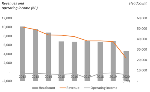 Source: Deutsche Telekom.