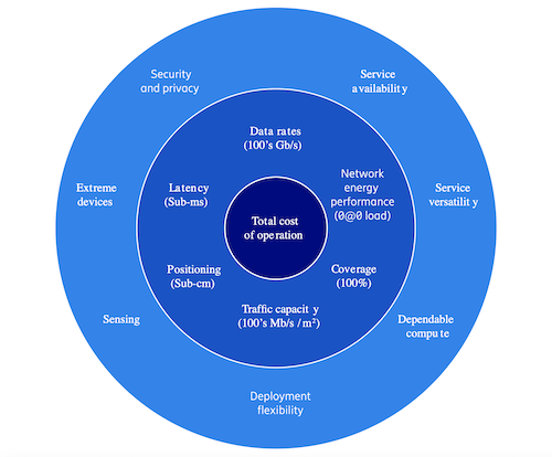 (Source: Ericsson)