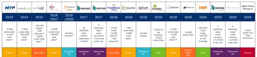 Colony Capital counts a wide variety of companies in its portfolio. Click here for a larger version of this image. (Source: Colony Capital)