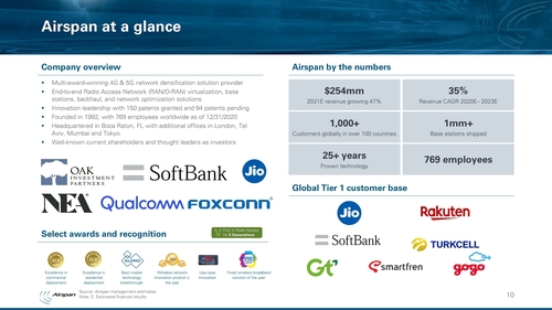 Airspan outlined its business in its new investor presentation. Click here for a larger version of this image. (Source: Airspan)