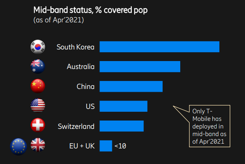 Source: Ericsson