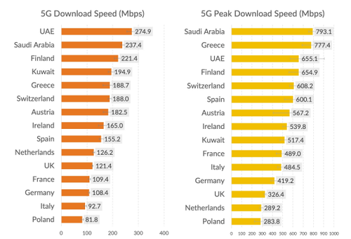 Source: OpenSignal
