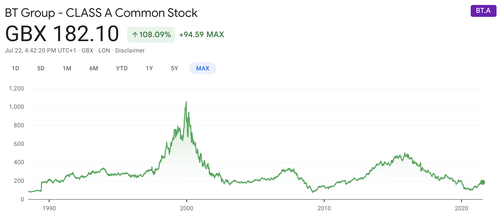 Source: Google Finance