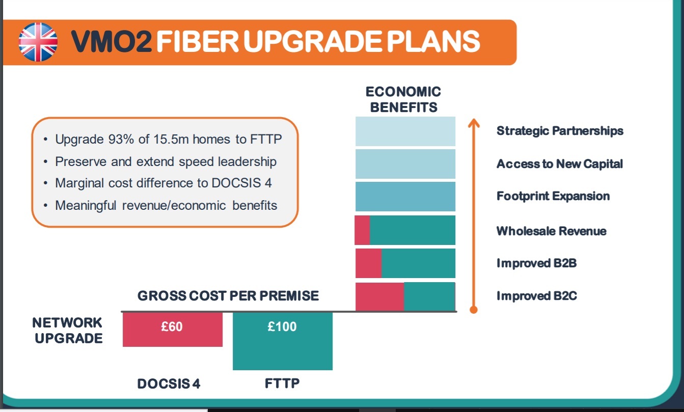 Click here for a larger version of this image.
(Source: Liberty Global)