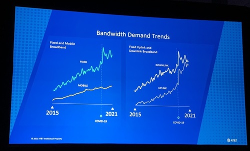 Katibeh showed slides illustrating the traffic increases on AT&T's network. Click here for a larger version of this image.