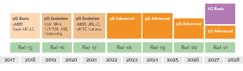 Click here for a larger version of this image. (Source: Ericsson)