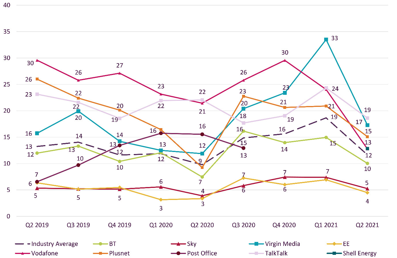 (Source: Ofcom)