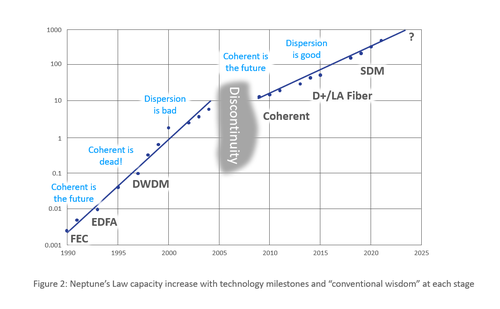 View a larger version of this image here. (Image Source: Dr. Steve Grubb, Global Optical Architecture, Meta)