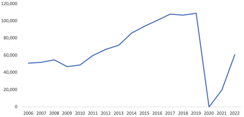 (Source: GSMA)
