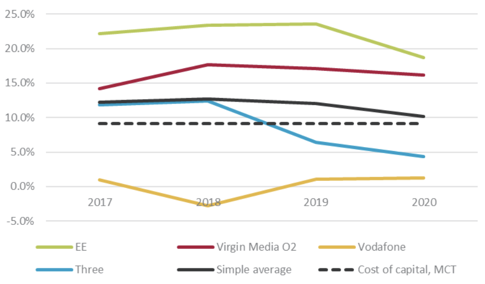 (Source: Ofcom)