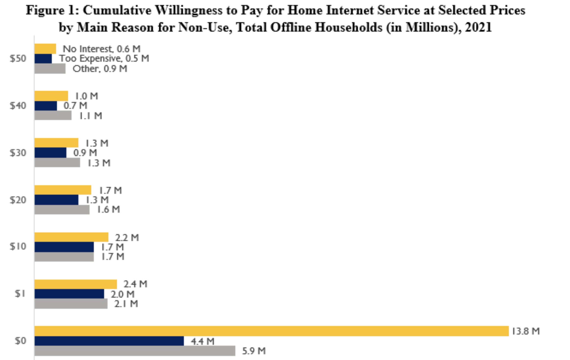 (Source: NTIA)