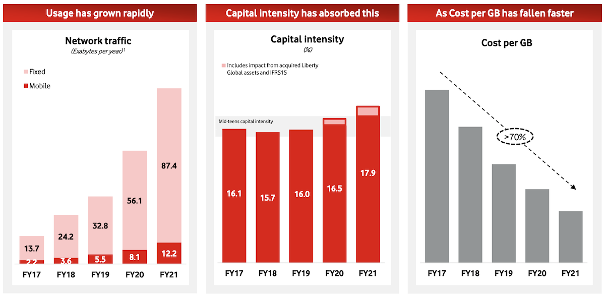 (Source: Vodafone)