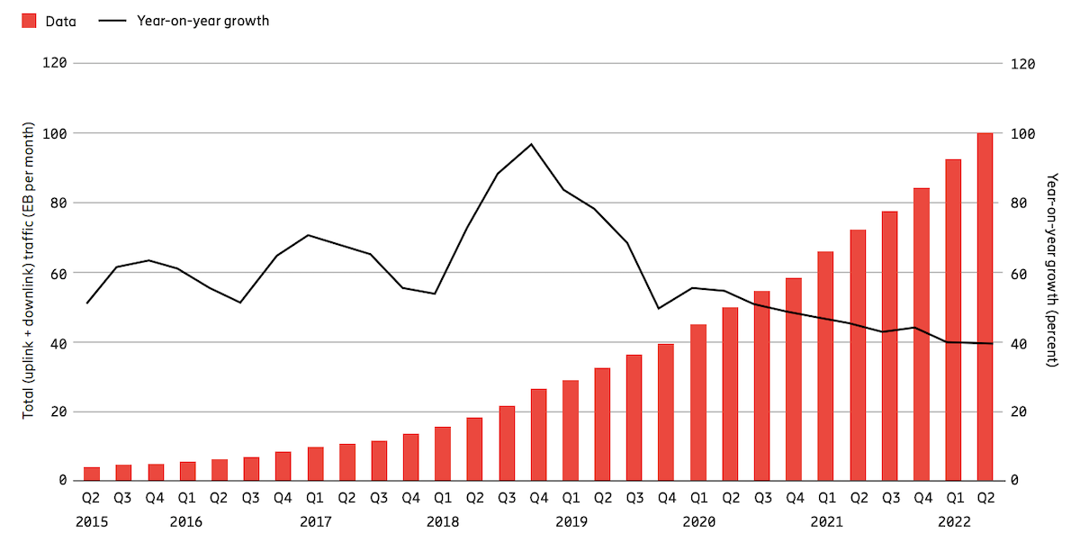  (Source: Ericsson)