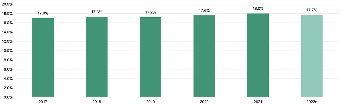 (Source: Moody's)