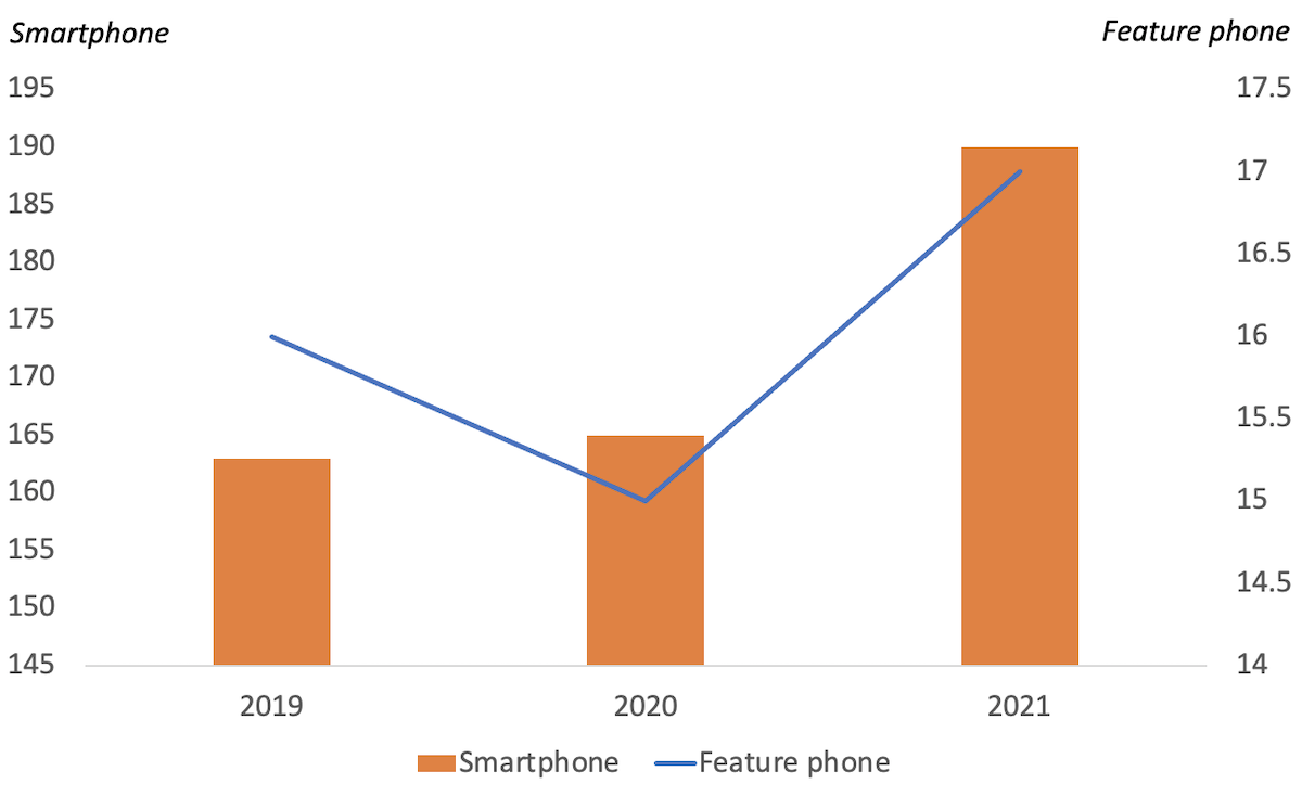 (Source: IDC)