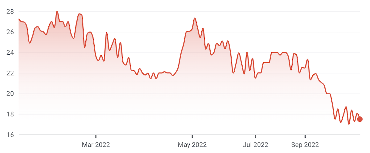 (Source: Google Finance)