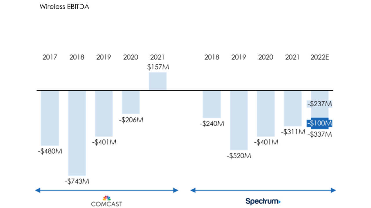 (Source: Three Horizon Advisors)