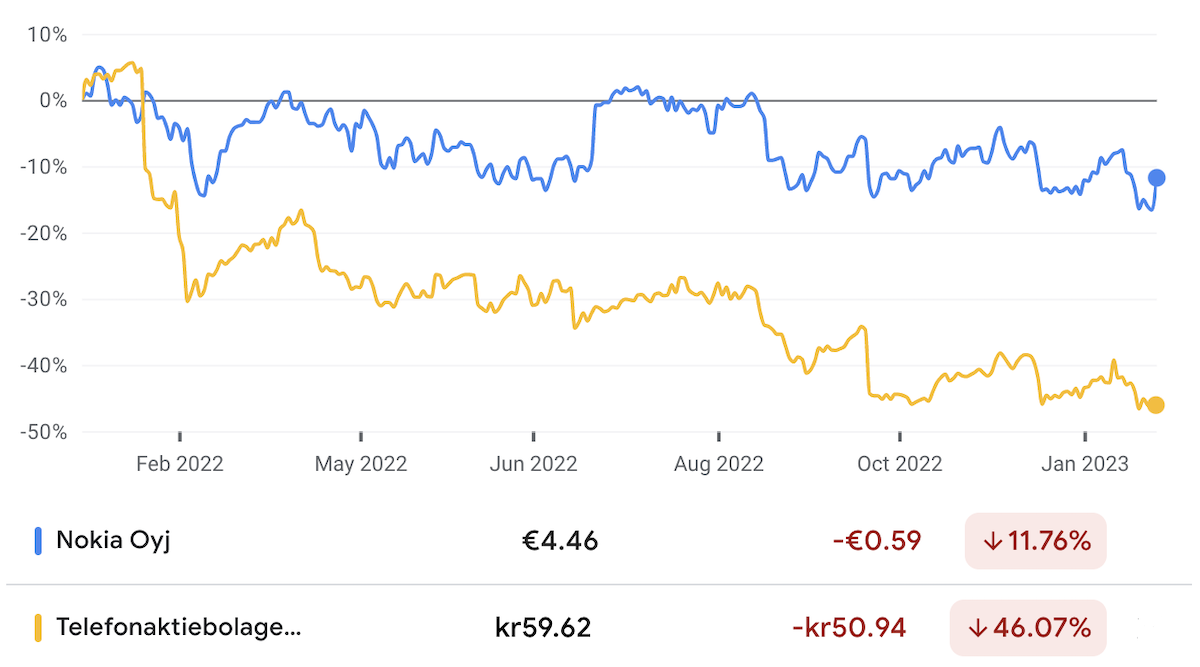 (Source: Google Finance)