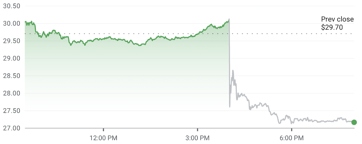 (Source: Google Finance)