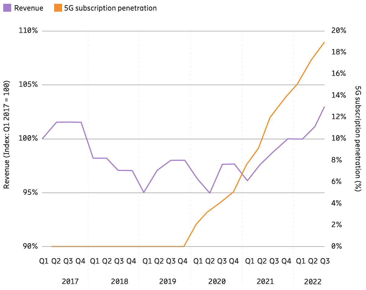 (Source: Ericsson)