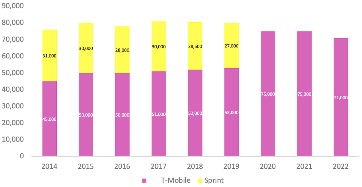 (Source: companies)