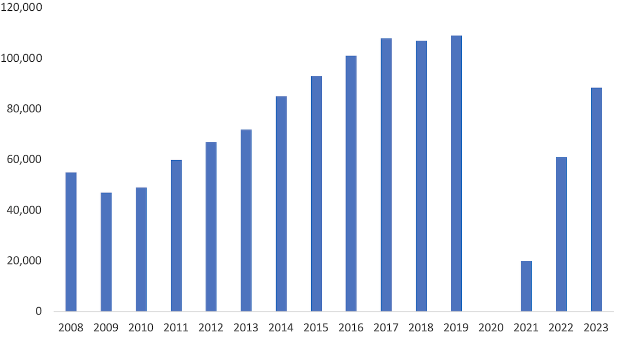 (Source: GSMA)