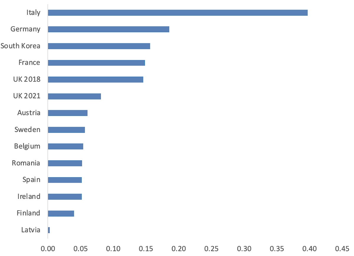 (Source: companies, regulators, Light Reading)