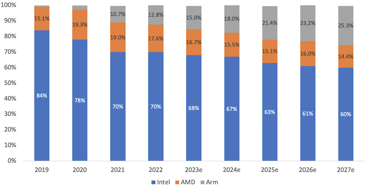 (Source: Counterpoint Research)