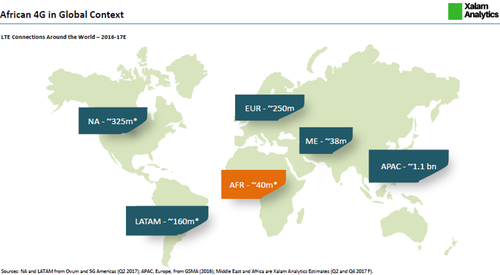 One of the presentation slides from the webinar, The State of African 4G.