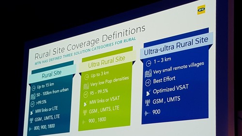 MTN's Rural, Ultra Rural and Ultra-ultra Rural definitions.